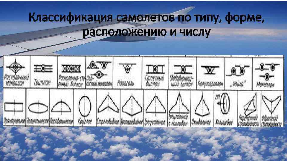 Классификация самолетов по типу, форме, расположению и числу • Образец текста Второй уровень Третий