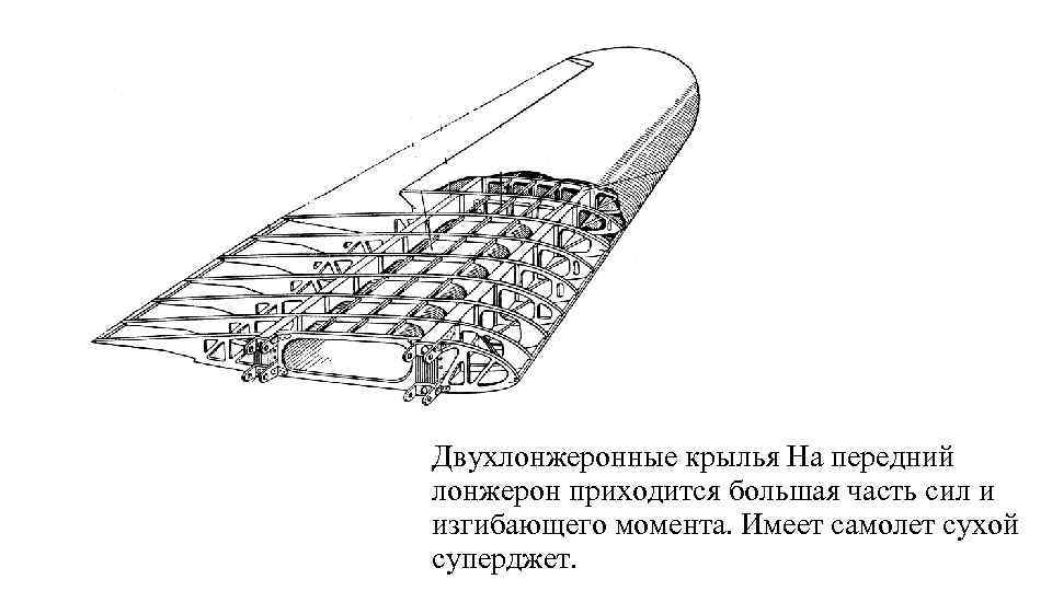 Схема крыла самолета