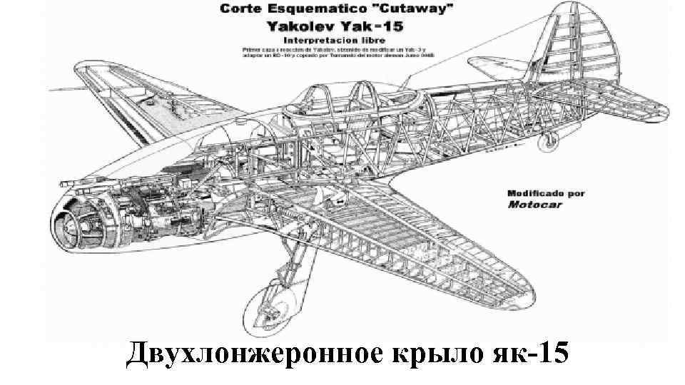  • Образец текста Второй уровень Третий уровень Четвертый уровень Пятый уровень Двухлонжеронное крыло