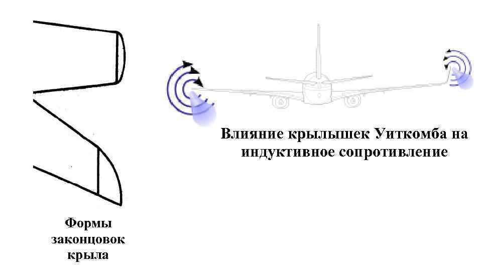  • Образец текста Второй уровень Третий уровень Четвертый уровень Пятый уровень Формы законцовок