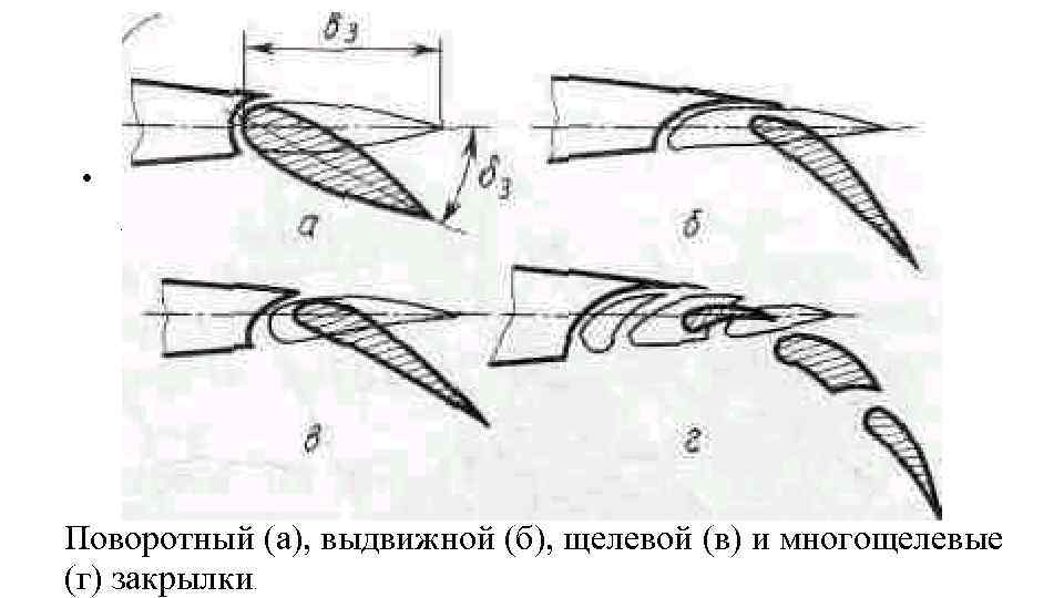 Закрылки