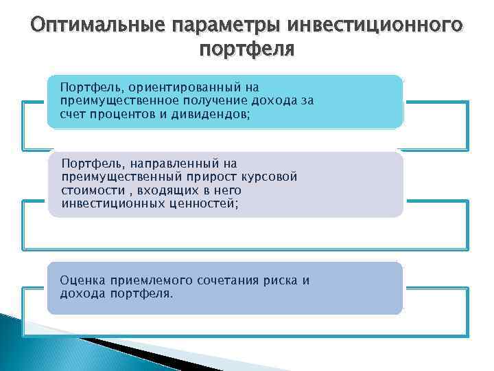 Оптимальные параметры инвестиционного портфеля Портфель, ориентированный на преимущественное получение дохода за счет процентов и