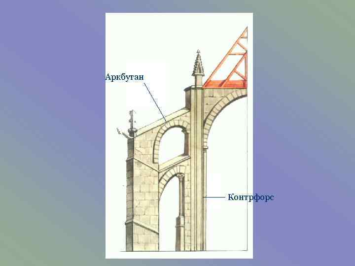 Контрфорс. Контрфорсы на кровле. Контрофорс или КОНТРФОРС. КОНТРФОРС рисунок. Угловой КОНТРФОРС.