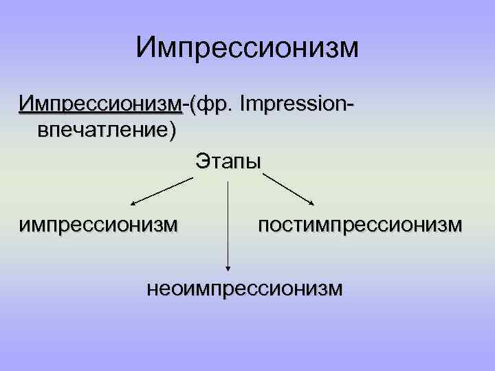 Импрессионизм-(фр. Impression. Импрессионизм впечатление) Этапы импрессионизм постимпрессионизм неоимпрессионизм 