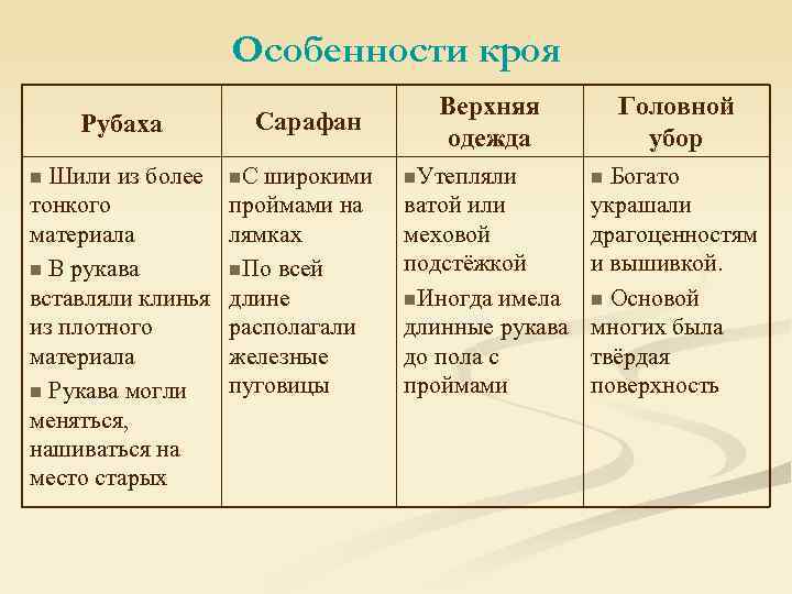 Особенности кроя Рубаха Шили из более тонкого материала n В рукава вставляли клинья из