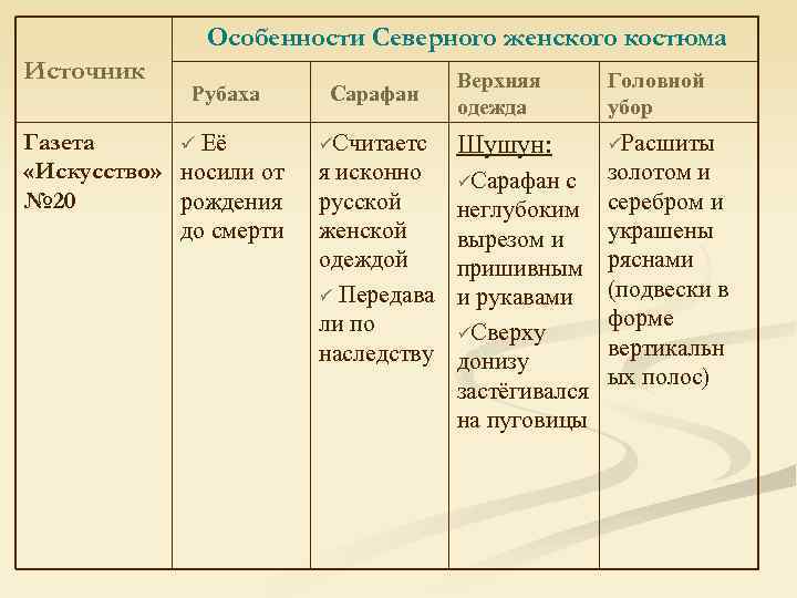 Особенности Северного женского костюма Источник Рубаха Газета ü Её «Искусство» носили от № 20