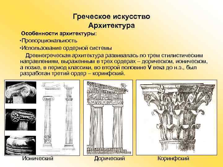 Греческое искусство Архитектура Особенности архитектуры: • Пропорциональность • Использование ордерной системы Древнегреческая архитектура развивалась