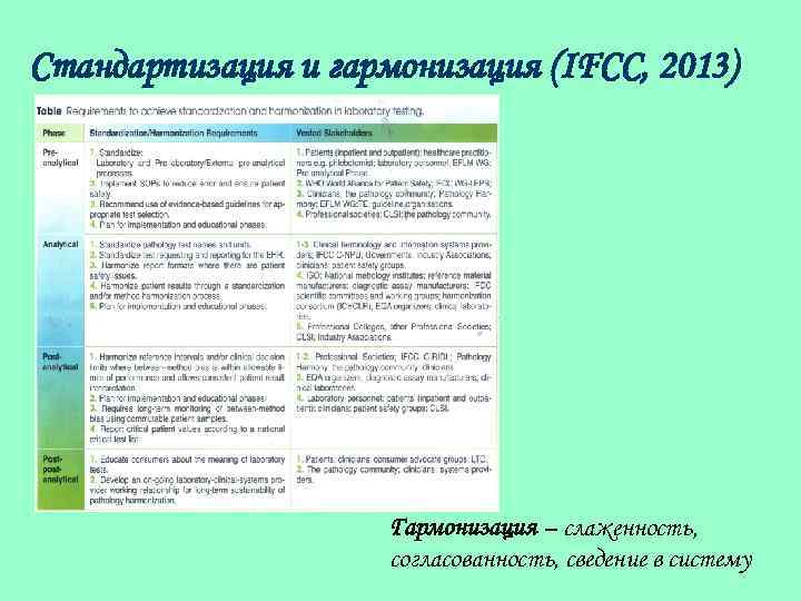 Стандартизация и гармонизация (IFCC, 2013) Гармонизация – слаженность, согласованность, сведение в систему 