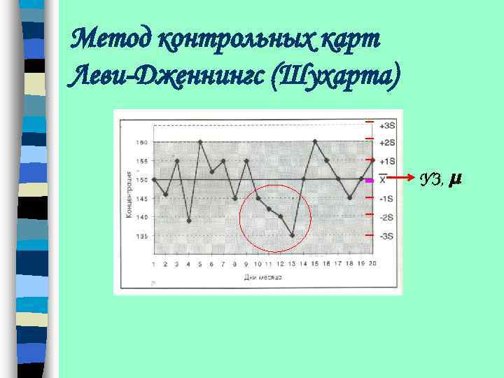 Контрольная карта леви дженнингса представляет собой