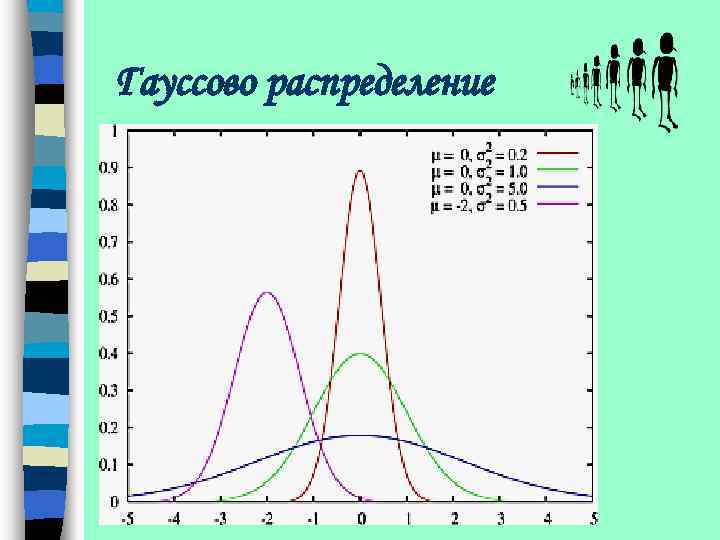 Гауссово распределение 