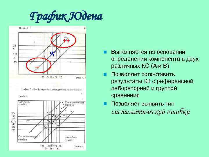 График Юдена ++ N -- Выполняется на основании определения компонента в двух различных КС