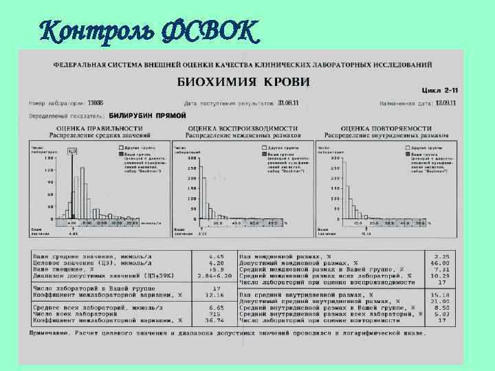 Контроль ФСВОК 