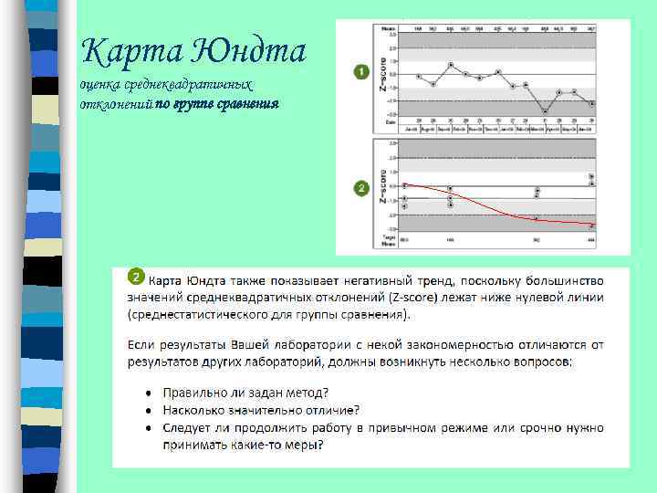 Карта Юндта оценка среднеквадратичных отклонений по группе сравнения 