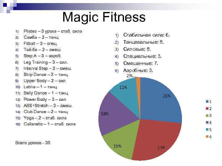 Magic Fitness 1) 2) 3) 4) 5) 6) 7) 8) 9) 10) 11) 12)