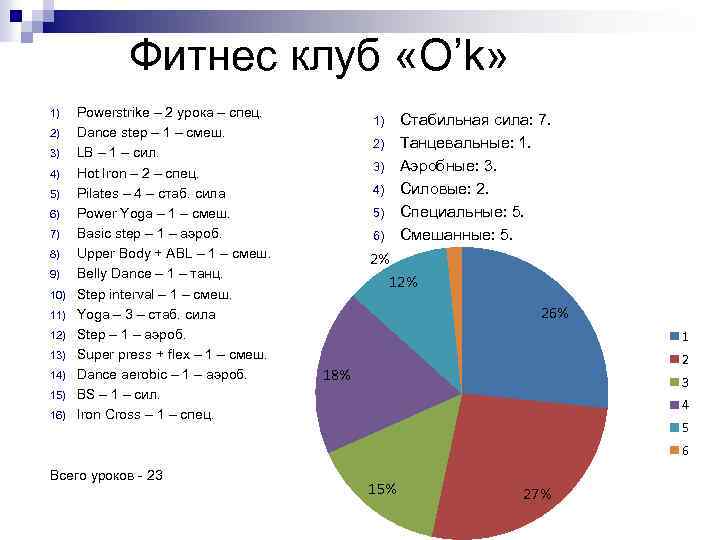 Фитнес клуб «O’k» 1) 2) 3) 4) 5) 6) 7) 8) 9) 10) 11)