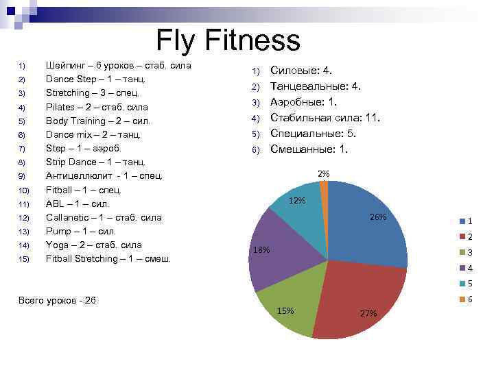 Fly Fitness 1) 2) 3) 4) 5) 6) 7) 8) 9) 10) 11) 12)