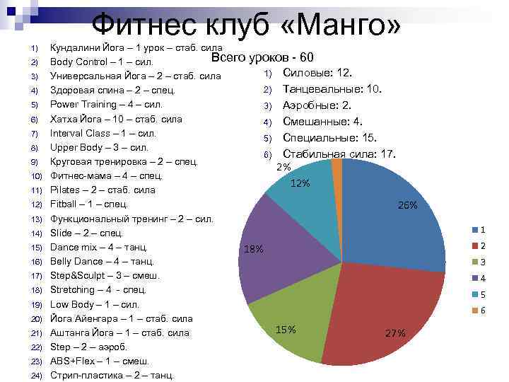 Фитнес клуб «Манго» 1) 2) 3) 4) 5) 6) 7) 8) 9) 10) 11)