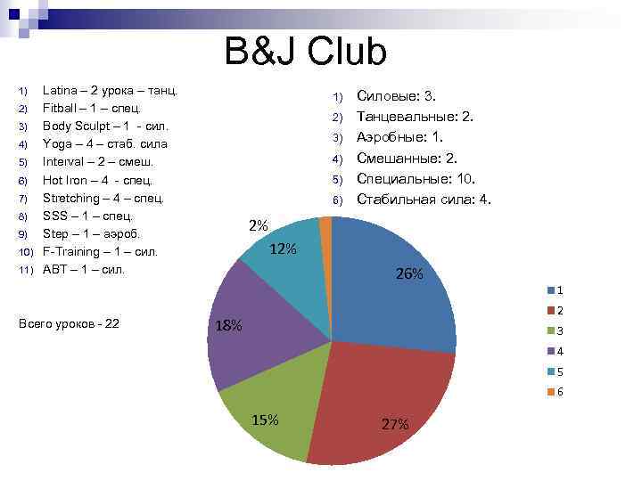 B&J Club 1) 2) 3) 4) 5) 6) 7) 8) 9) 10) 11) Latina