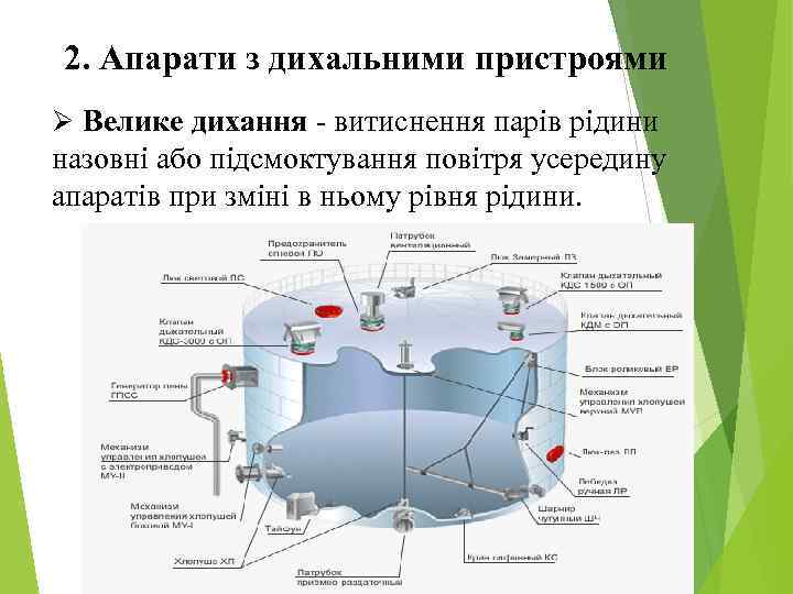 2. Апарати з дихальними пристроями Ø Велике дихання - витиснення парів рідини назовні або