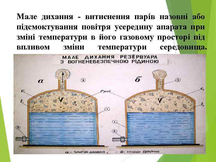 Мале дихання - витиснення парів назовні або підсмоктування повітря усередину апарата при зміні температури