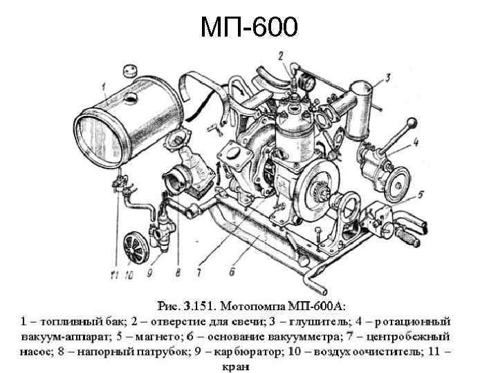 МП-600 