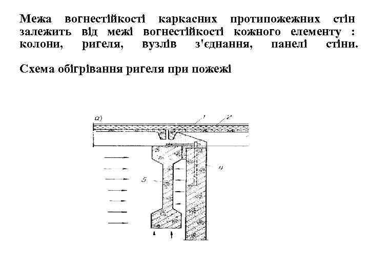 Межа вогнестійкості каркасних протипожежних стін залежить від межі вогнестійкості кожного елементу : колони, ригеля,