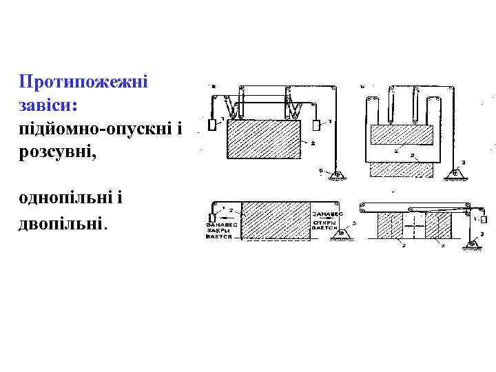 Протипожежні завіси: підйомно-опускні і розсувні, однопільні і двопільні. 