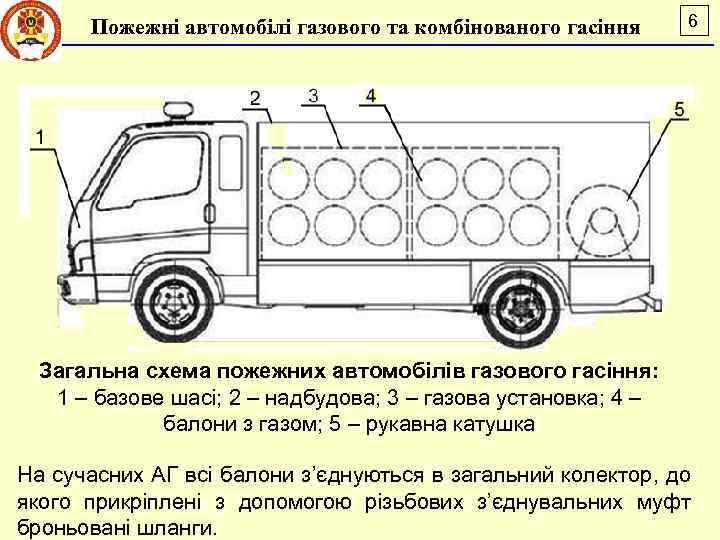 Пожежні автомобілі газового та комбінованого гасіння 6 Загальна схема пожежних автомобілів газового гасіння: 1