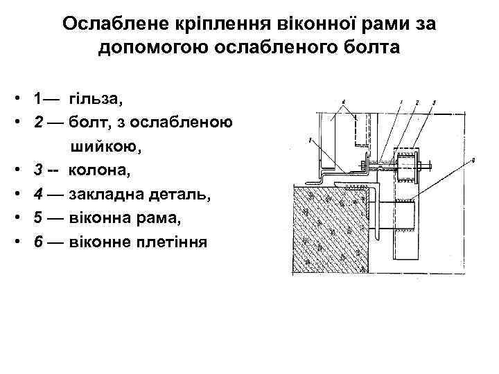Ослаблене кріплення віконної рами за допомогою ослабленого болта • 1— гільза, • 2 —