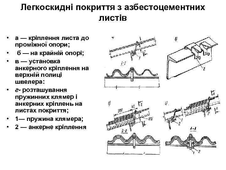 Легкоскидні покриття з азбестоцементних листів • а — кріплення листа до проміжної опори; •