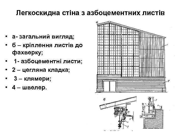 Легкоскидна стіна з азбоцементних листів • а- загальний вигляд; • б – кріплення листів