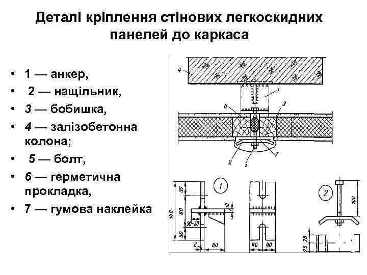 Деталі кріплення стінових легкоскидних панелей до каркаса • 1 — анкер, • 2 —