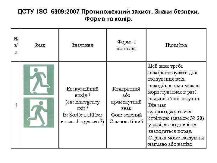 ДСТУ ISO 6309: 2007 Протипожежний захист. Знаки безпеки. Форма та колір. № з/ п