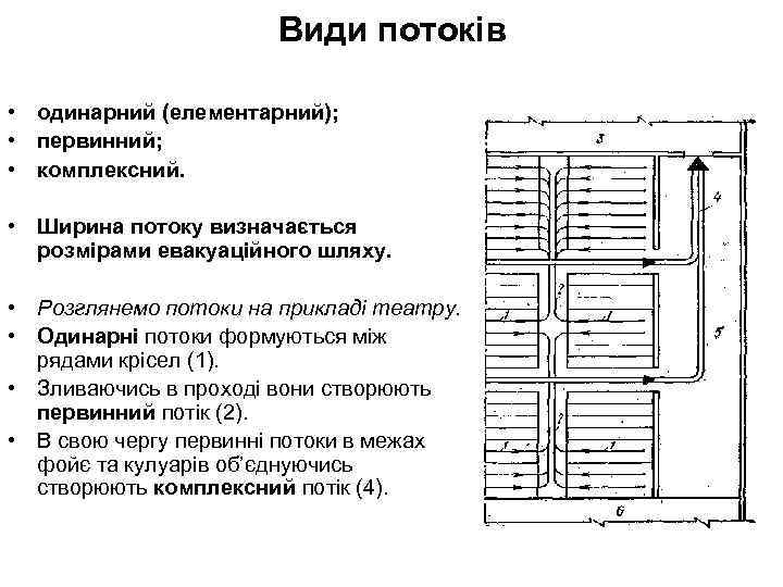 Види потоків • одинарний (елементарний); • первинний; • комплексний. • Ширина потоку визначається розмірами