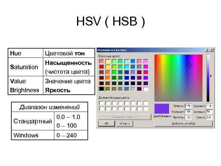 HSV ( HSB ) Hue Цветовой тон Saturation Насыщенность (чистота цвета) Value Значение цвета