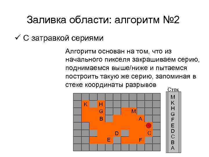 Заливка области: алгоритм № 2 ü С затравкой сериями Алгоритм основан на том, что