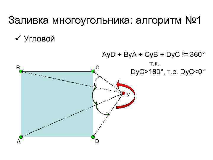 Заливка многоугольника: алгоритм № 1 ü Угловой B C Ay. D + By. A