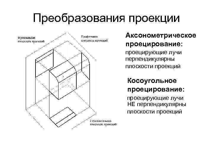 Преобразования проекции Аксонометрическое проецирование: проецирующие лучи перпендикулярны плоскости проекций Косоугольное проецирование: проецирующие лучи НЕ