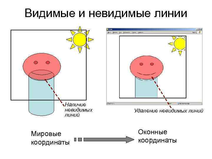 Видимые и невидимые линии Наличие невидимых линий Мировые координаты Удаление невидимых линий Оконные координаты