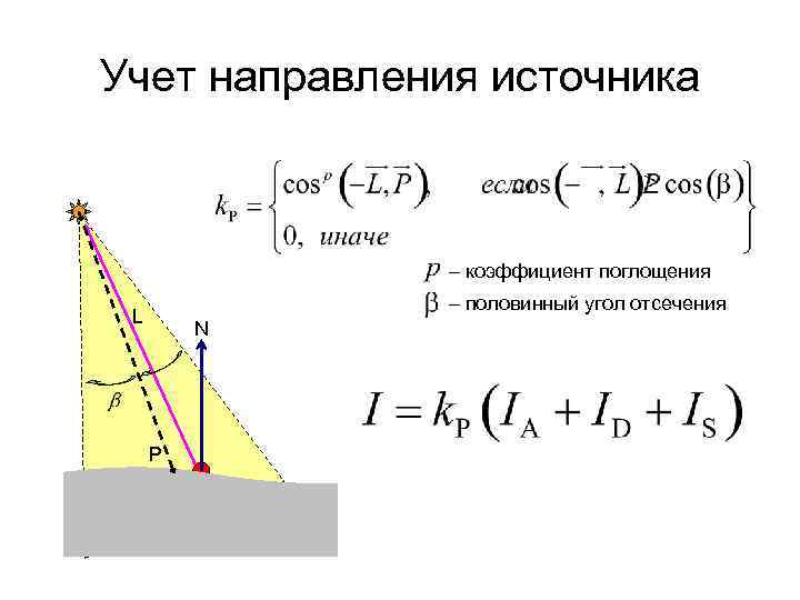 Учет направления источника – коэффициент поглощения – половинный угол отсечения L N P 