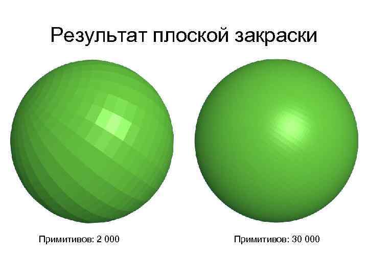 Результат плоской закраски Примитивов: 2 000 Примитивов: 30 000 