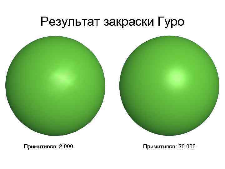 Результат закраски Гуро Примитивов: 2 000 Примитивов: 30 000 