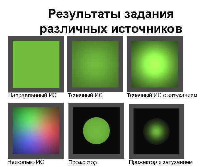Результаты задания различных источников Направленный ИС Точечный ИС Несколько ИС Прожектор Точечный ИС с