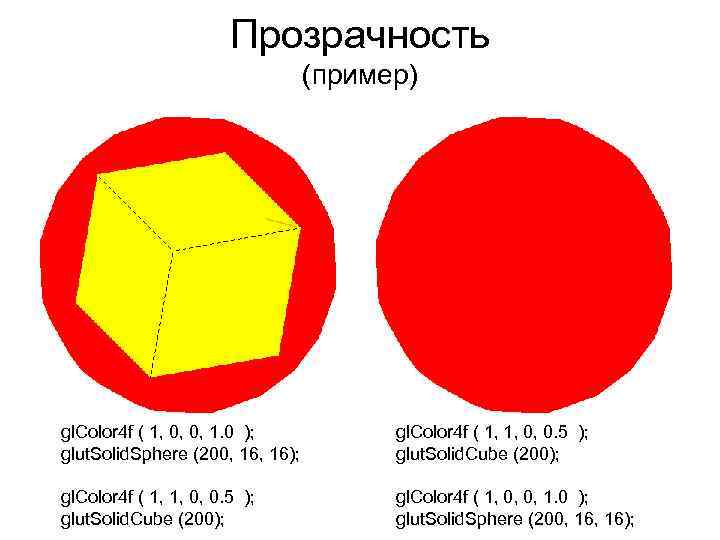 Прозрачность (пример) gl. Color 4 f ( 1, 0, 0, 1. 0 ); glut.
