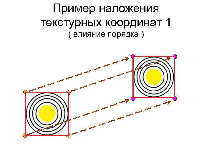 Пример наложения текстурных координат 1 ( влияние порядка ) 