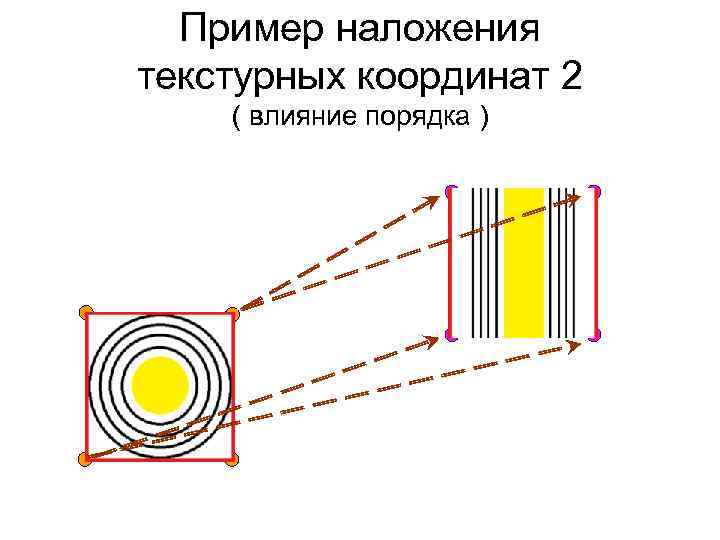 Пример наложения текстурных координат 2 ( влияние порядка ) 
