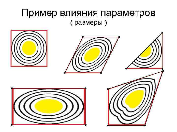 Пример влияния параметров ( размеры ) 