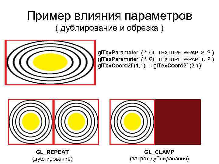 Пример влияния параметров ( дублирование и обрезка ) gl. Tex. Parameteri ( *, GL_TEXTURE_WRAP_S,
