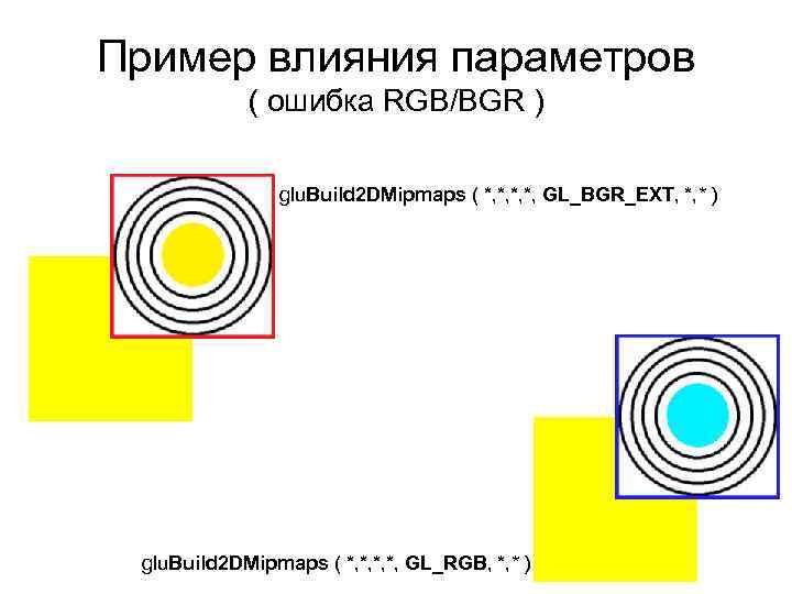 Пример влияния параметров ( ошибка RGB/BGR ) glu. Build 2 DMipmaps ( *, *,