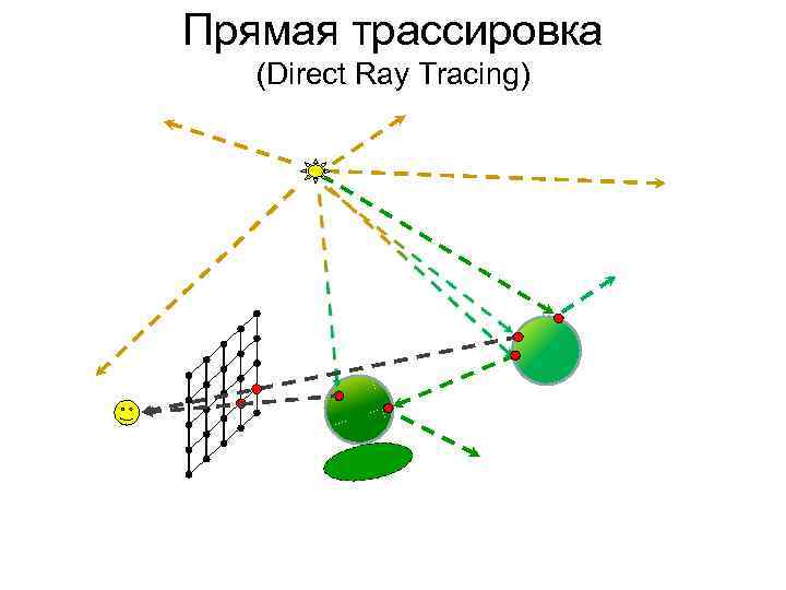 Прямая трассировка (Direct Ray Tracing) 